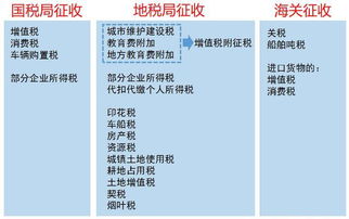 不管注册公司或个体户,天天说缴税这件事儿,到底都缴了哪些税