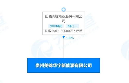 注册资本5个亿 美锦能源在贵州成立氢能领域全资子公司