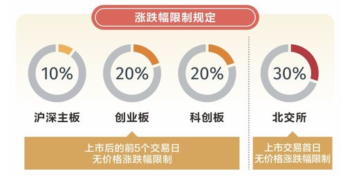 所有股民 重要提醒 今天开始,股市不一样了 炒股时要注意这些变化