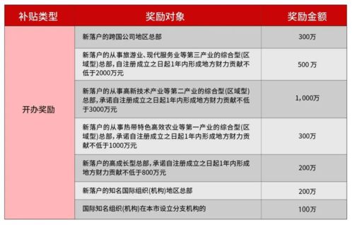 创业必看 在海南注册公司可以享受哪些优惠政策