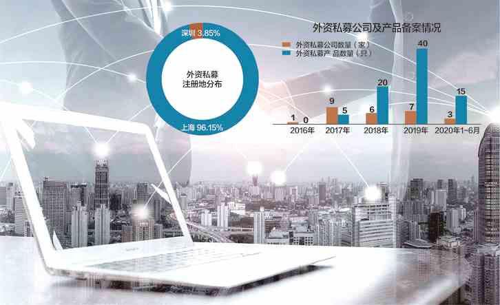 外资私募布局A股热情高涨 橡树资本旗下公司备案成立