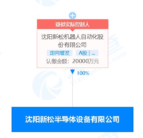 机器人 新设半导体设备子公司,注册资本2亿元
