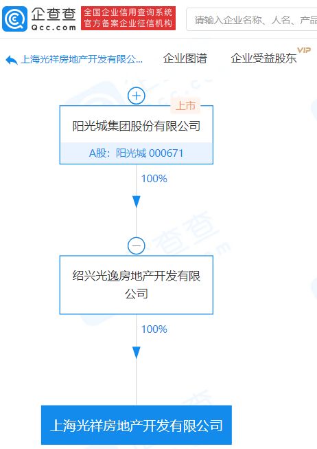 阳光城子公司成立新公司,注册资本1亿元