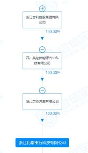 吉利集团再注册出行公司 礼帽出行 经营范围含网约车经营服务