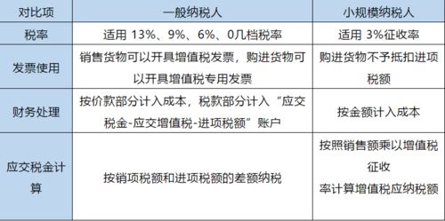 注册公司比注册成个体户好太多了,大多数人不知道这些好处