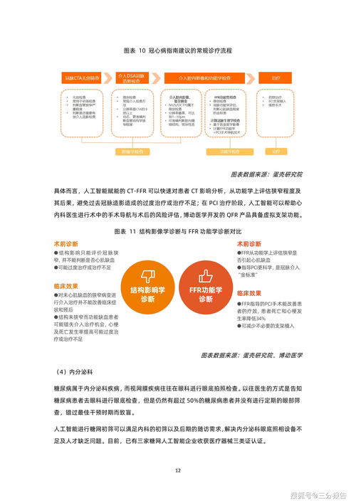 2021医疗AI报告 62页