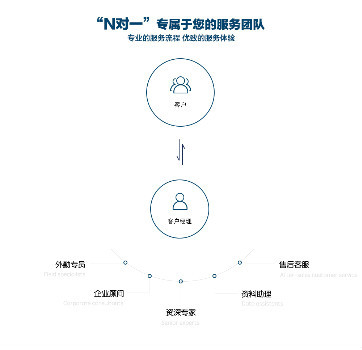 外资个人独资企业注册