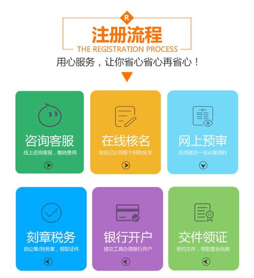 工商注册 萧山内资新企业注册流程_搜了网