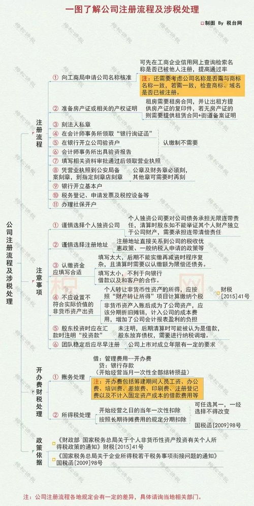 沈腾公司名冲上热搜 公司名字能随便取吗 2020最新企业注册流程在这