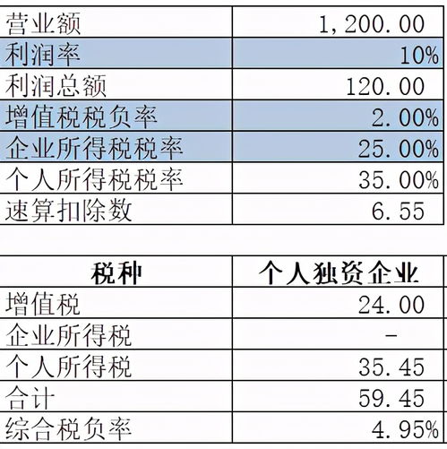 邯郸个人独资企业注册急速代办 本地靠谱代理机构