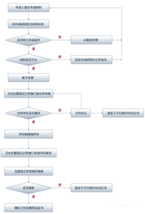 出口食品企业的审批程序