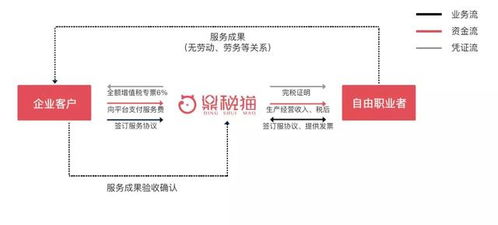 重磅 国务院强调取消对灵活就业的不合理限制