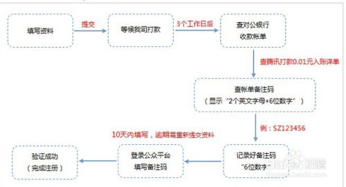 个体户 注册公众平台最新攻略