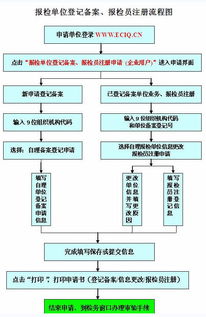 报检单位登记备案和报检员注册流程图