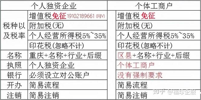 2022千万别小看个体户注册个体户优惠政策多多