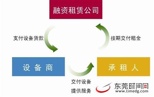 天津外资公司注册条件-学路网-学习路上 有我相伴