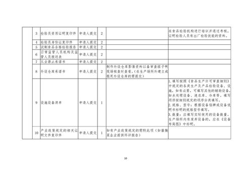 我要开食品生产企业 个人独资企业