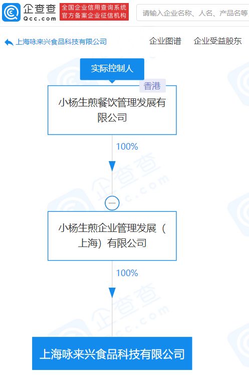 小杨生煎成立食品科技公司,注册资本8000万