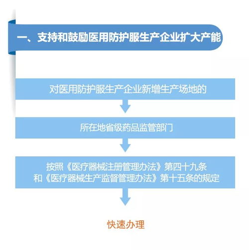 政策丨四川发文 开辟绿色快速通道 支持有条件生产口罩的企业尽快转产