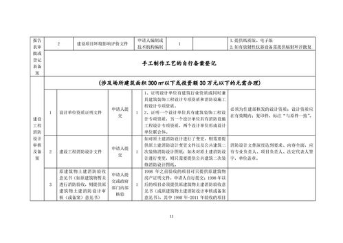 我要开食品生产企业 一件事 套餐服务规程 个人独资企业