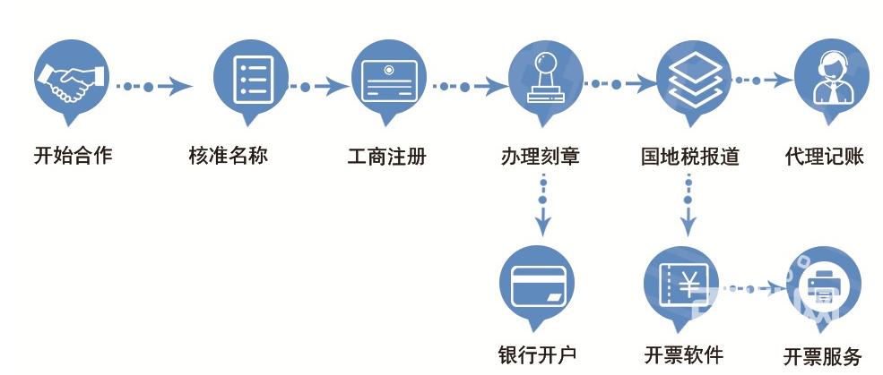 【图】- 工商注册 个体户注册 企业变更注销代办 - 东莞塘厦新开发区