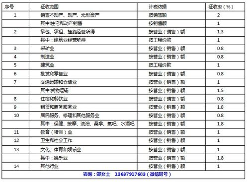 哪里可以注册个体户和个人独资企业享受核定征收