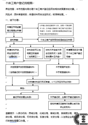 定州市市场监督管理局个体工商户登记流程图