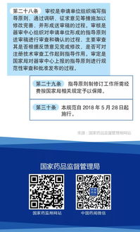 一图读懂医疗器械注册技术审查指导原则制修订工作管理规范