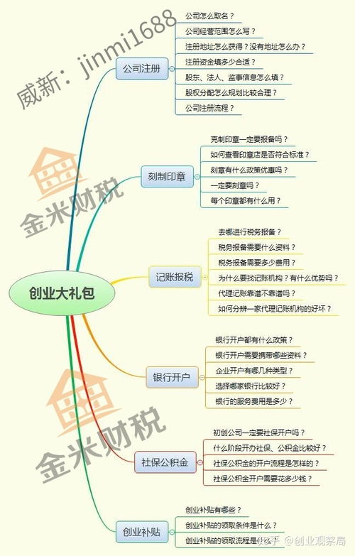 个人独资企业怎么注册