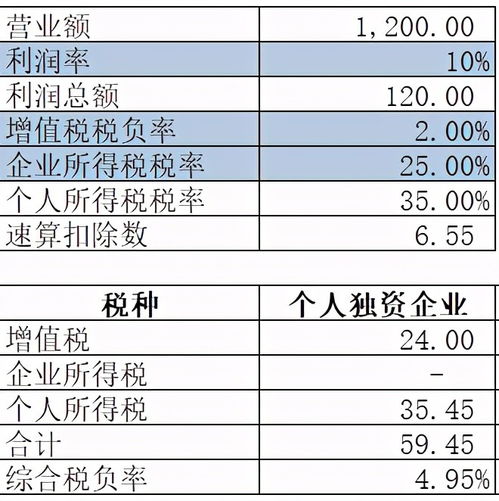 很多人有了公司,为啥还注册个人独资企业呢