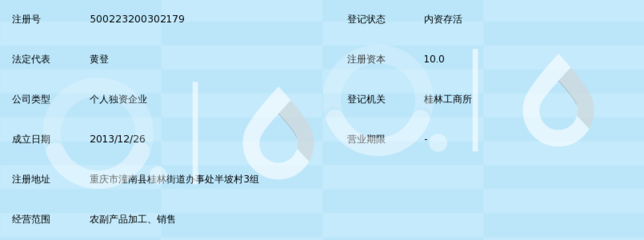 潼南县黄登农副产品加工厂