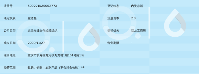 重庆市鹏泰农产品专业合作社