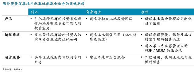 海外资产管理公司的中国战略