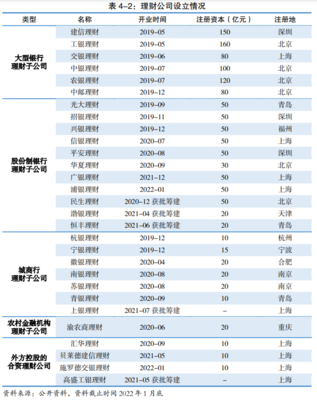 外方控股合资公司均强调权益类理财产品