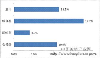 全国重点企业物流统计调查报告 物流业