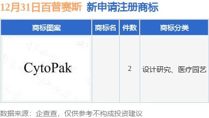 百普赛斯新提交2件商标注册申请