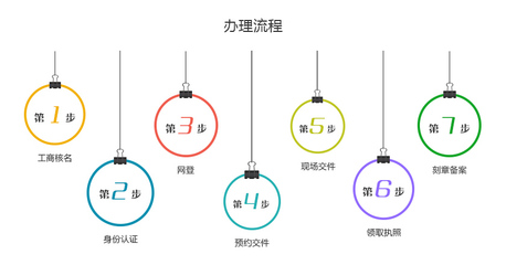 分公司注册(内资)