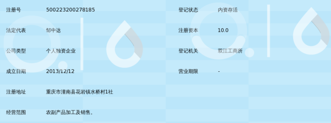 潼南县邹中达农副产品加工厂