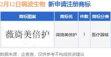 锦波生物新提交 薇旖美倍护 商标注册申请