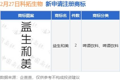 科拓生物新提交 益生和美 等2件商标注册申请