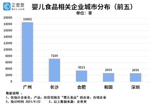 三孩政策下婴幼儿食品市场 我国相关企业近三年注册超7.1万家