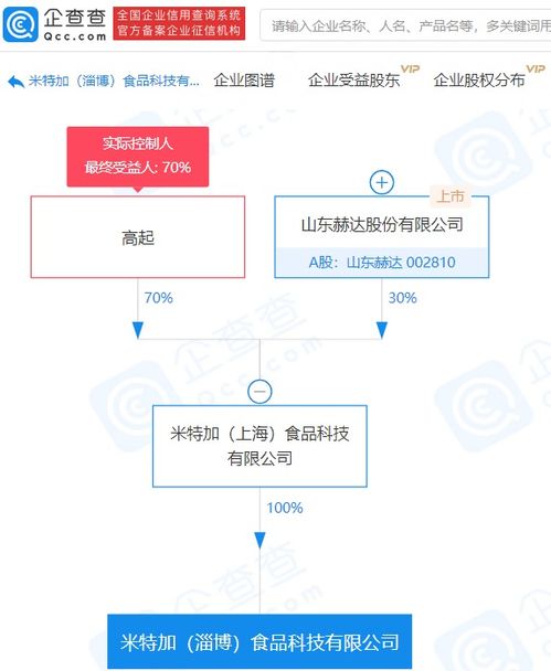 山东赫达控股企业成立食品科技新公司,注册资本4000万