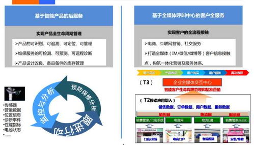 哪些公司在为制造业企业提供智能工厂解决方案