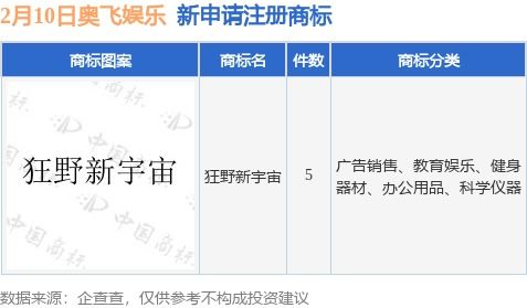 奥飞娱乐新提交 狂野新宇宙 等5件商标注册申请