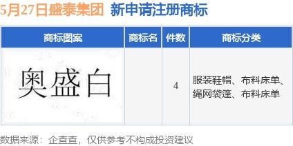盛泰集团新提交4件商标注册申请